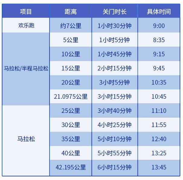2025大连马拉松关门时间