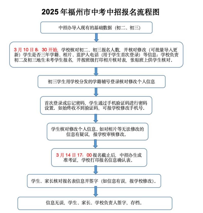 2025福州市中考报名工作流程及注意事项