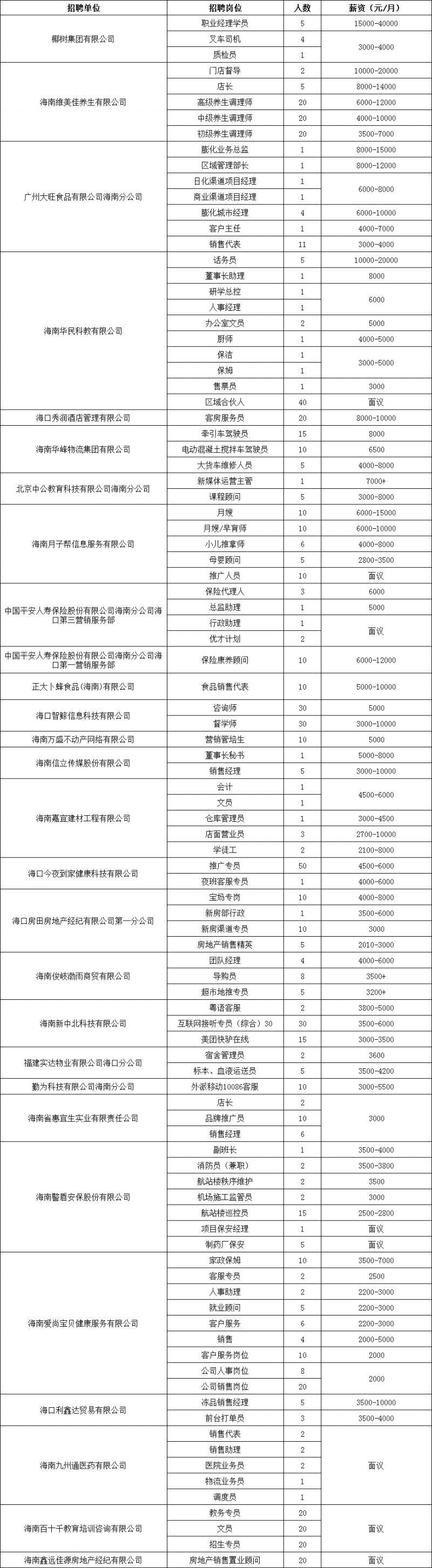 海口将于2025年3月11日举办现场招聘会（时间+地点+岗位）