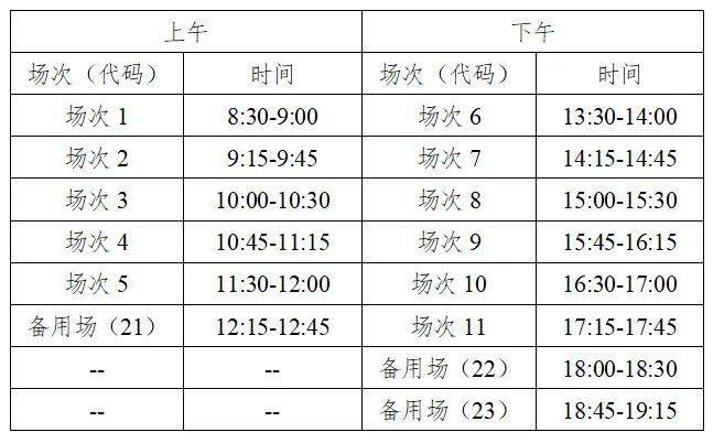 全国大学英语四六级考试报名网（cet-bm.neea.edu.cn）（2）
