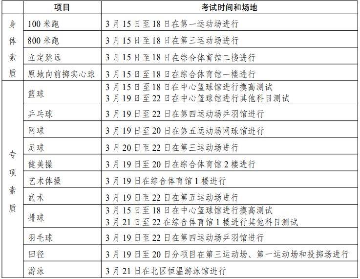 2025 年重庆体考考生参考指南