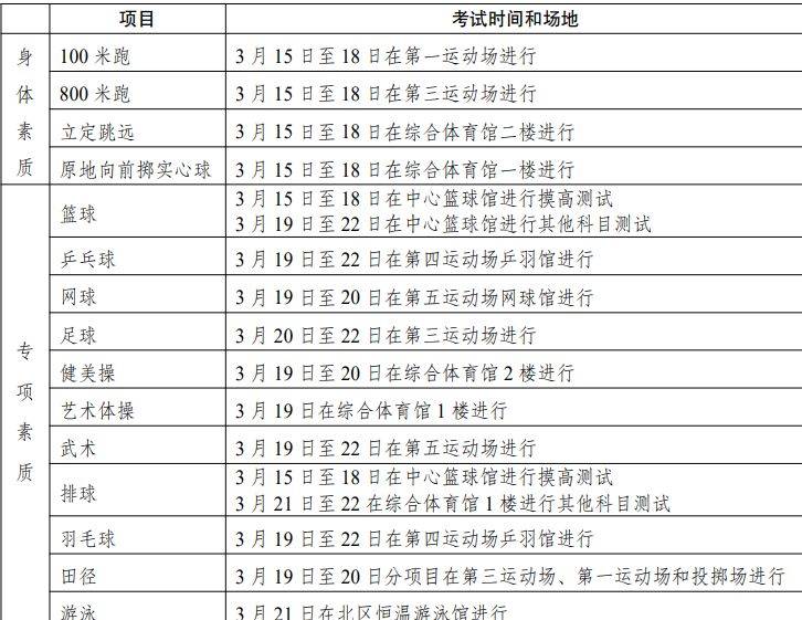 2025年重庆体考项目有哪些