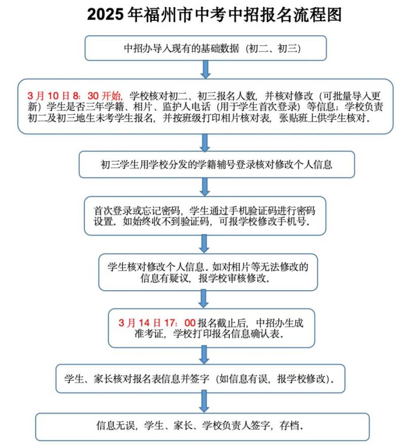 2025福州市中考报名指南（时间+入口+流程）（2）