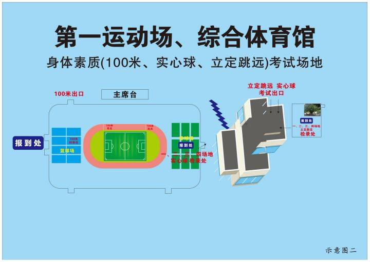 2025重庆体考考试场地示意图（2）