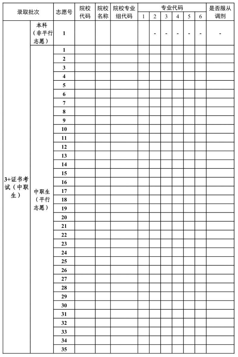 2025年广东省普通高校春季高考招生录取考生志愿表（2）