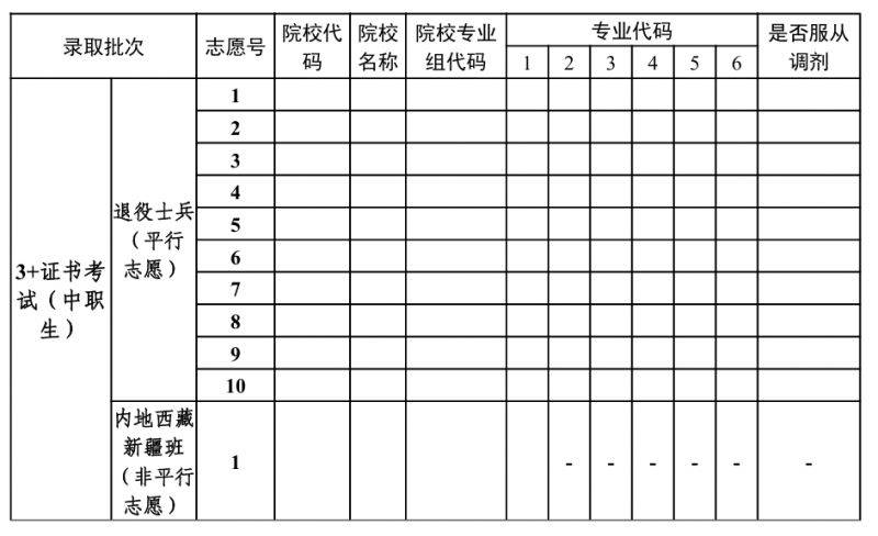 2025年广东省普通高校春季高考招生录取考生志愿表（3）