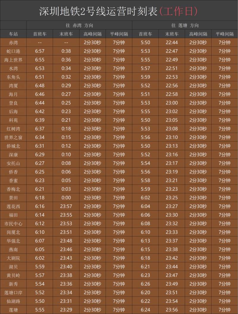 深圳地铁2号线首末车时间（2）