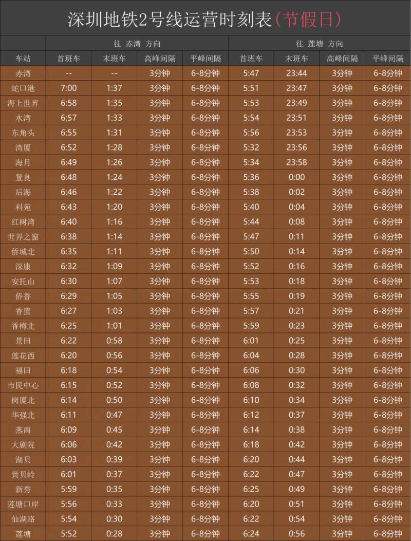 深圳地铁2号线首末车时间（3）