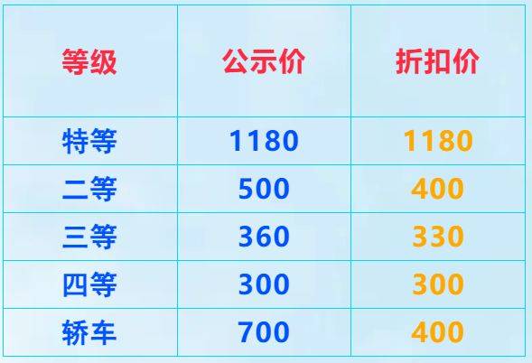 2025天津至旅顺航线几点开船？（3）