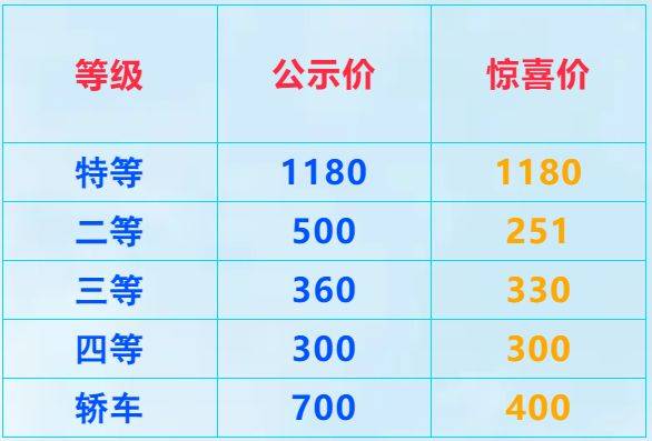 2025天津至旅顺航线几点开船？（2）