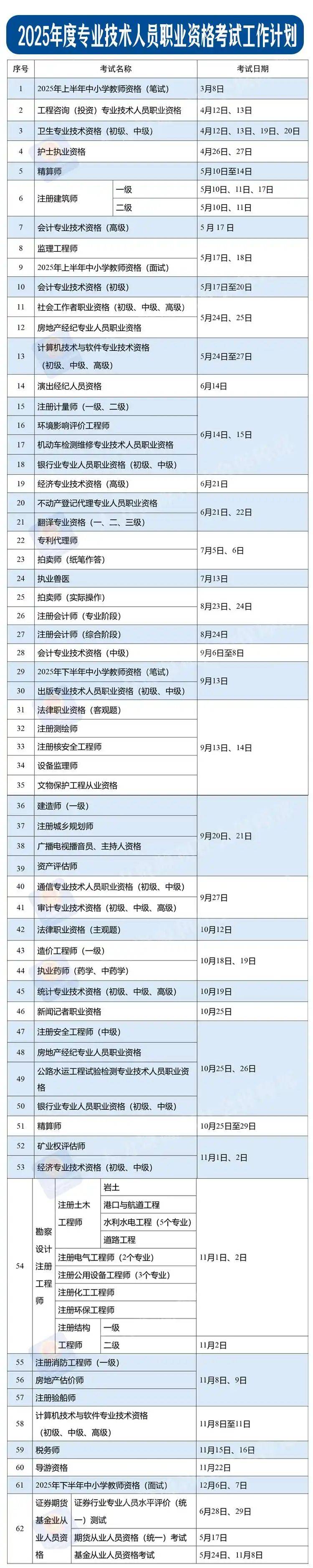 2025年专业技术职业资格证书考试时间表