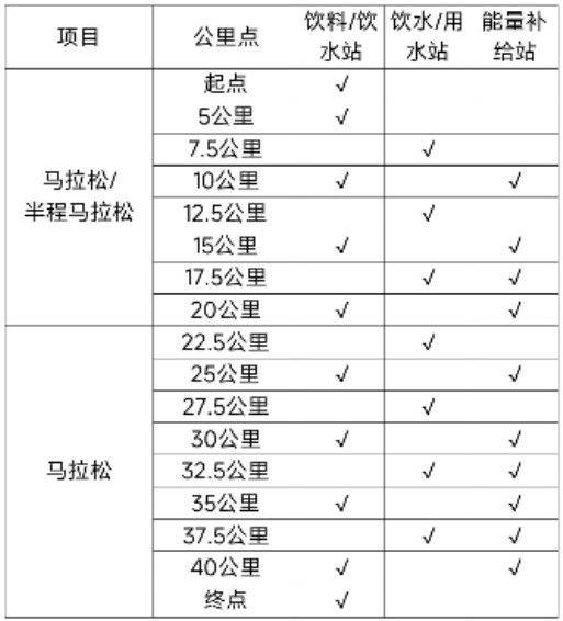 2025大连马拉松竞赛规程（2）