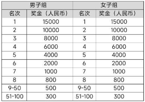 2025大连马拉松竞赛规程（4）