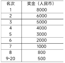2025大连马拉松竞赛规程（6）