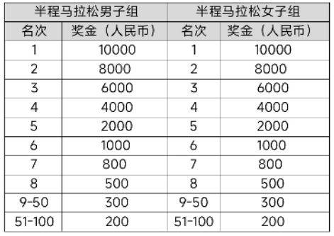 2025大连马拉松竞赛规程（5）