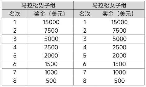 2025大连马拉松竞赛规程（3）
