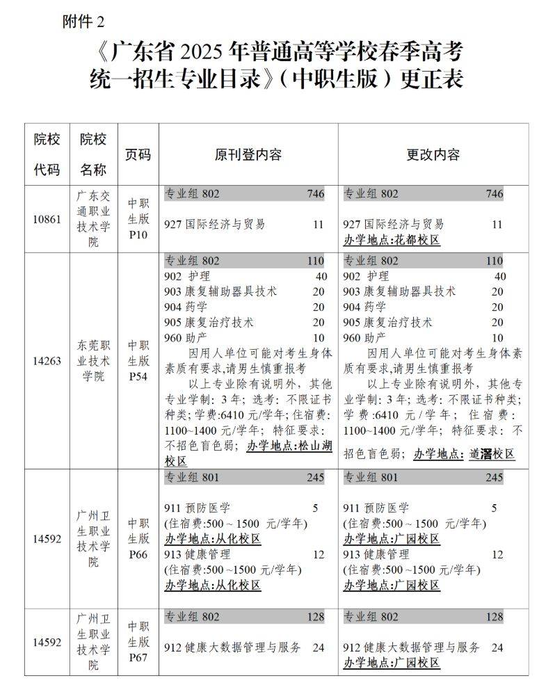 《广东省2025年普通高校春季高考统一招生专业目录》更正（2）