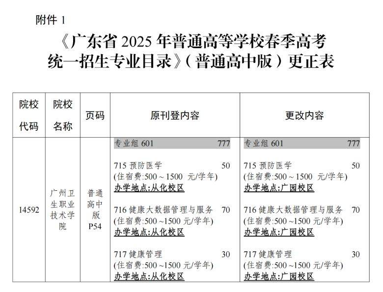 《广东省2025年普通高校春季高考统一招生专业目录》更正