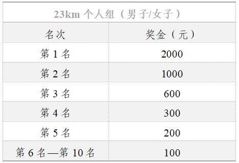 2025武义王宅越野挑战赛报名通知(时间+入口)(4) 2025武义王宅越野挑战赛报名通知(时间+入口)(4)