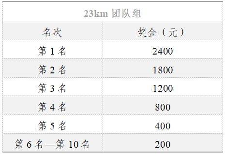 2025武义王宅越野挑战赛报名通知(时间+入口)(5) 2025武义王宅越野挑战赛报名通知(时间+入口)(5)
