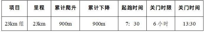 2025武义王宅越野挑战赛报名通知(时间+入口)(2) 2025武义王宅越野挑战赛报名通知(时间+入口)(2)