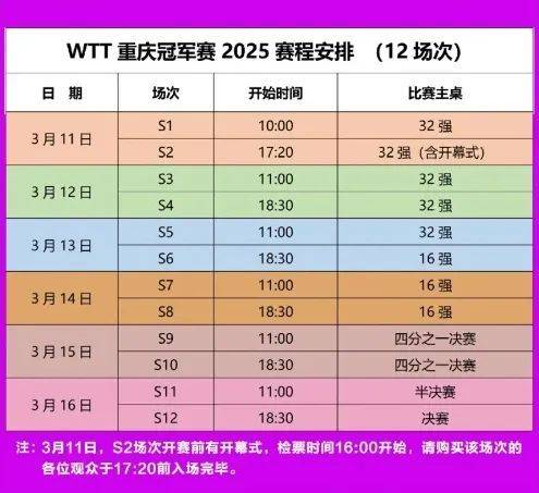 WTT重庆冠军赛2025决赛时间