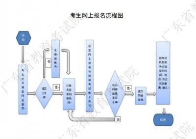 全国计算机等级考试官网入口https://ncre.neea.edu.cn/