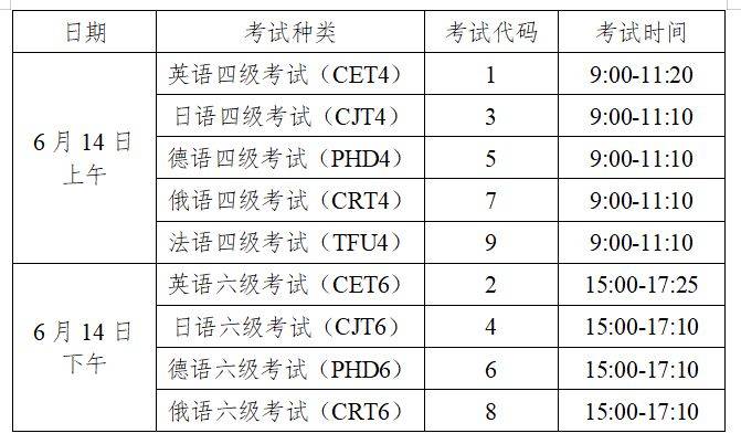 湖南2025上半年英语四六级报名考试指南（时间＋要求）