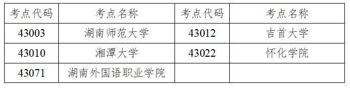 湖南2025上半年英语四六级报名指南（时间＋入口＋条件）