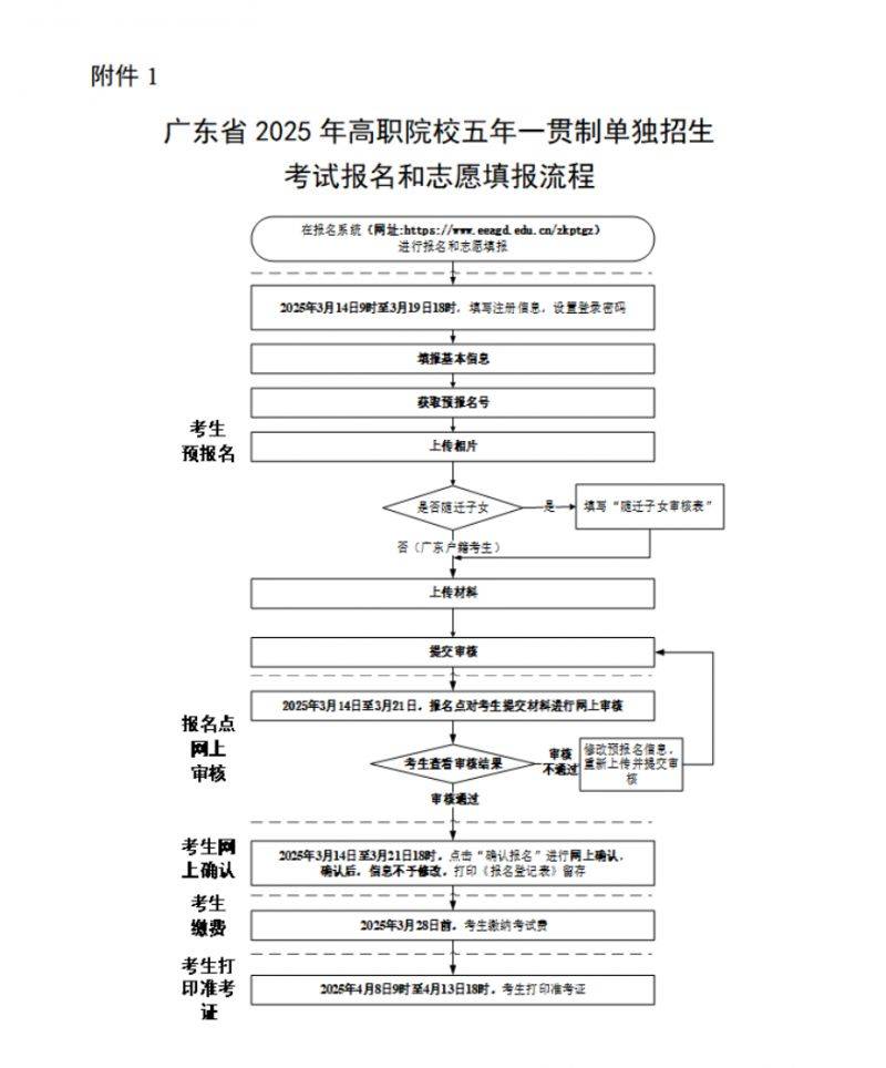 2025广东省高职院校五年一贯制单独招生考试报名