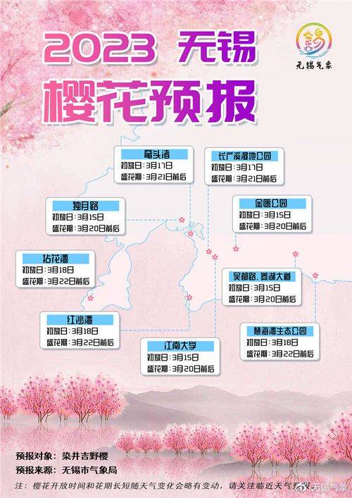 无锡历年樱花开放时间汇总（3）