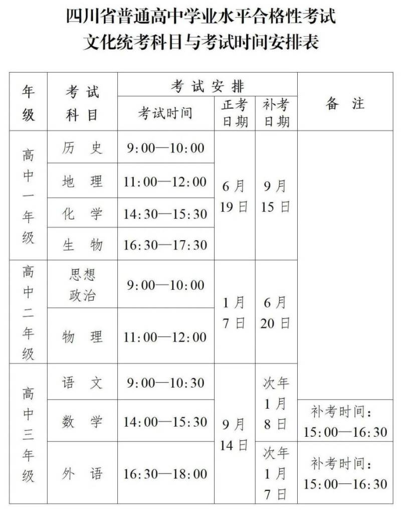 四川省普通高中学业水平考试信息管理系统入口2025