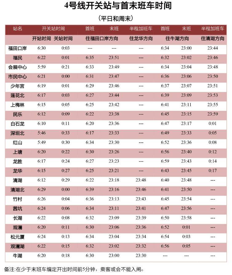 深圳地铁4号线几点开始到几点结束（附运营时间表）