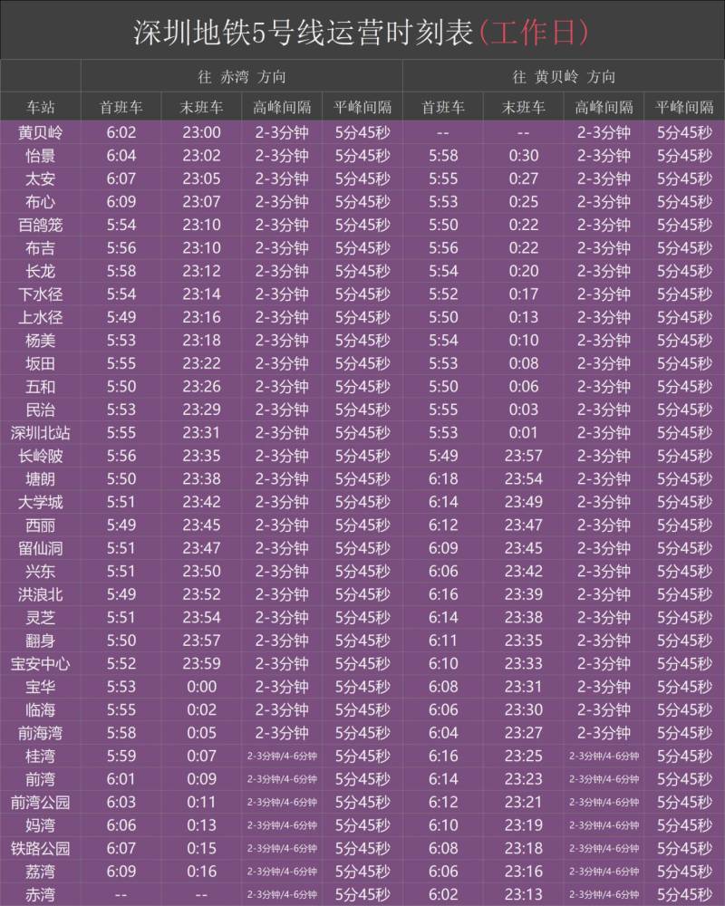 深圳5号线地铁时间表