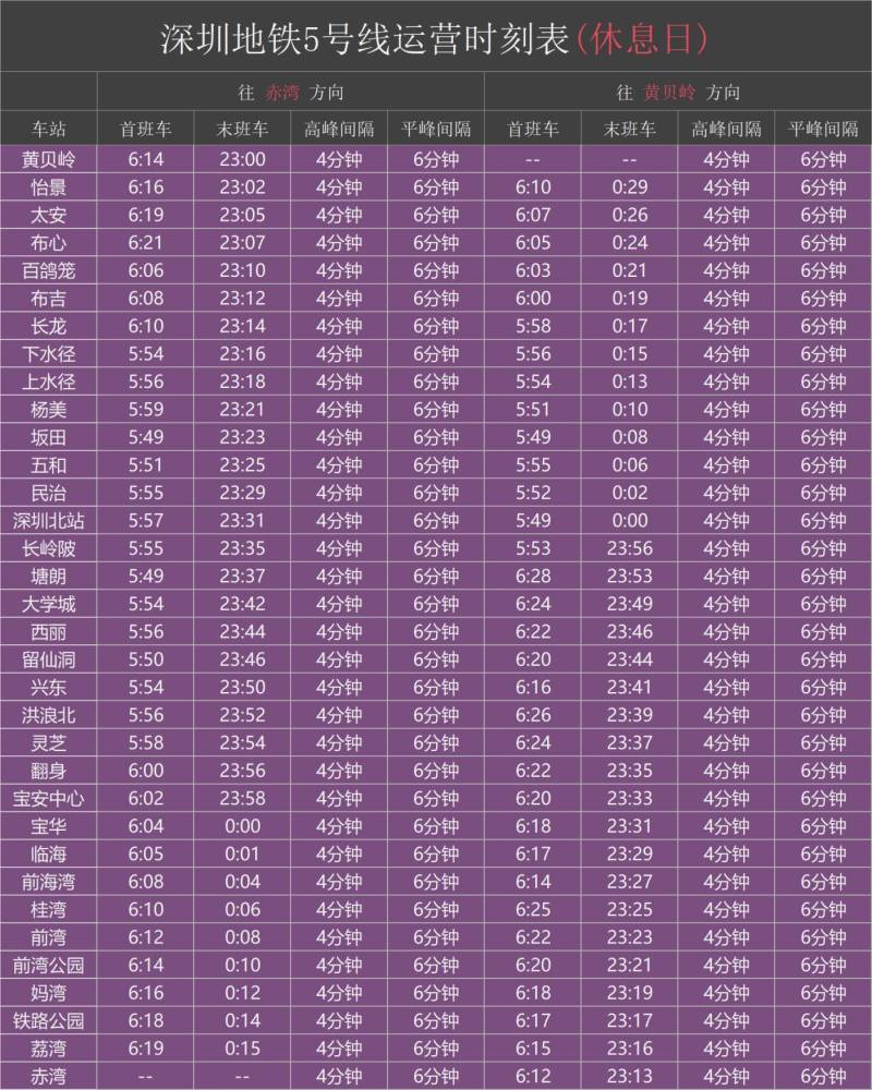 深圳5号线地铁时间表（2）