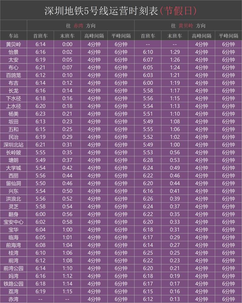 深圳5号线地铁时间表（3）