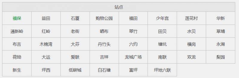 深圳3号线站点一览表图