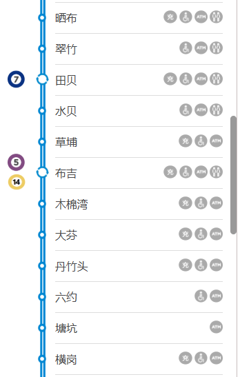 深圳3号线站点一览表图（3）