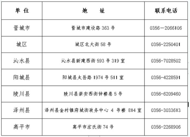 晋城市中考报名须知（条件+时间+流程）