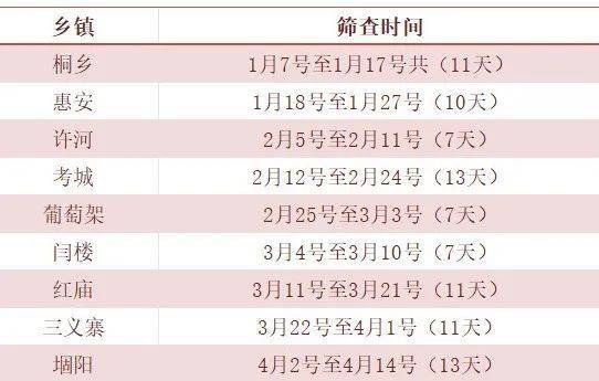 2025兰考县妇幼保健院免费两癌筛查（时间+对象+项目）