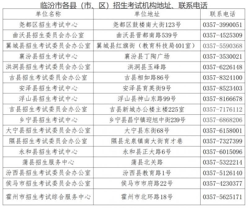 临汾中考报名常见问答汇总（每年更新）