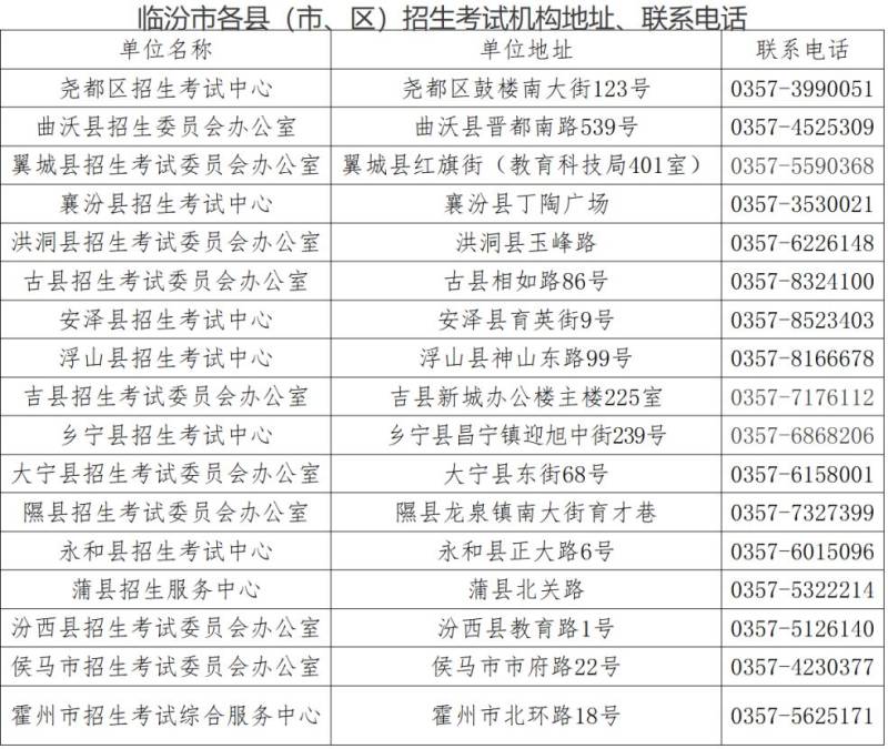 临汾中考报名公告（时间+入口+流程）