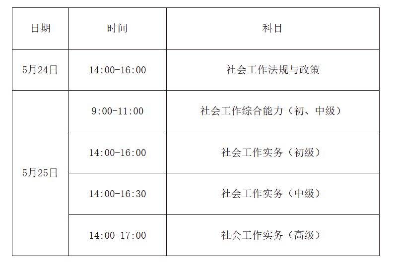 2025年度社会工作者职业资格考试报考提醒