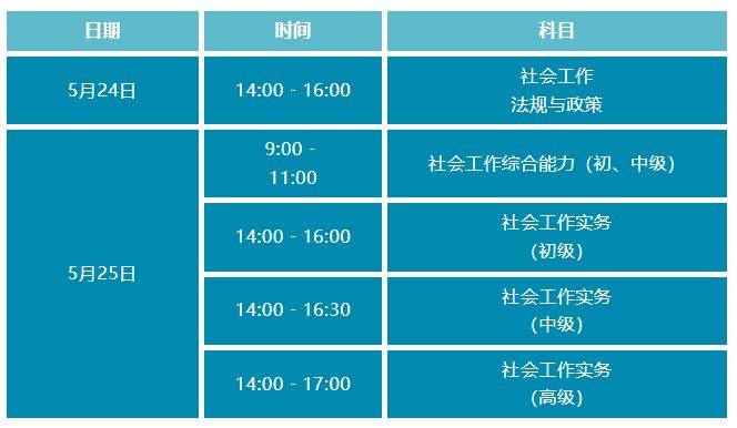 2025年度社会工作者职业资格考试云南考区公告 2025年度社会工作者职业资格考试云南考区公告