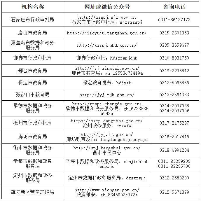 2025河北上半年中小学和幼儿园教师资格认定公告（附入口）（3）