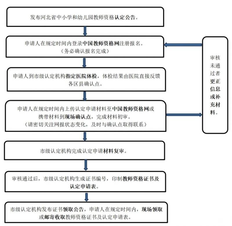 2025河北上半年中小学和幼儿园教师资格认定公告(附入口)(2) 2025河北上半年中小学和幼儿园教师资格认定公告(附入口)(2)