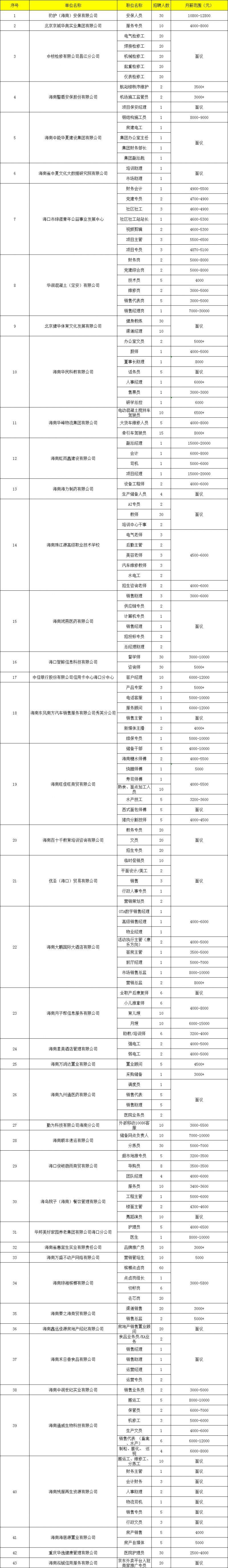 海口将于2025年3月12日举办退役军人及随军家属专场招聘会（时间+地点+岗位）