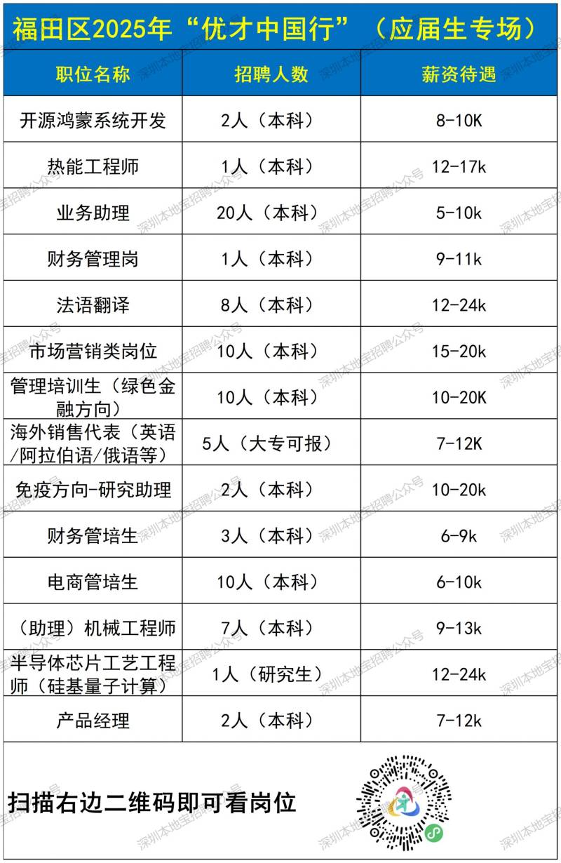 2025年福田区“优才中国行”校园招聘会时间+地点+岗位