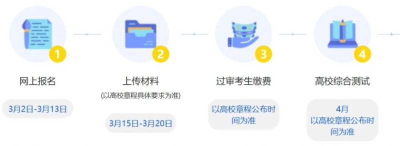 2025年浙江三位一体招生报名流程