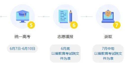 2025年浙江三位一体招生报名流程（2）